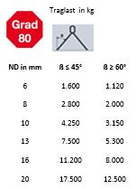 1strangAnschlagketten_traglast